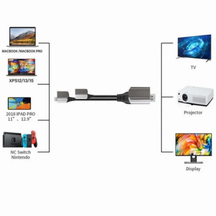 Wiwu X10 Type-C to HDMI Kablo Çevirici - Gri